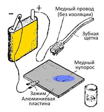pajka allyumin